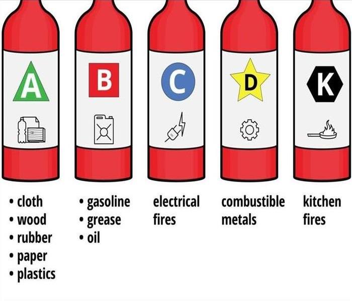 Fire Extinguishers